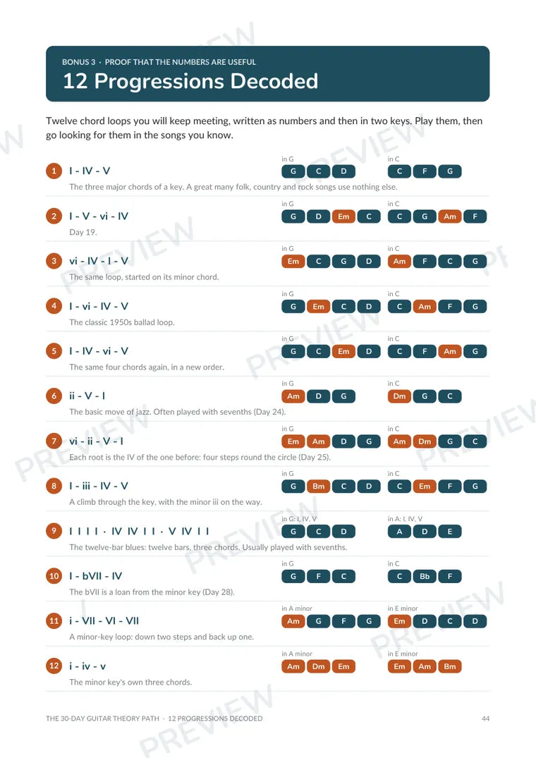 The 30-Day Guitar Theory Path